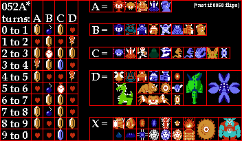 Legend of Zelda: A Link to the Past Randomizer Overworld Item