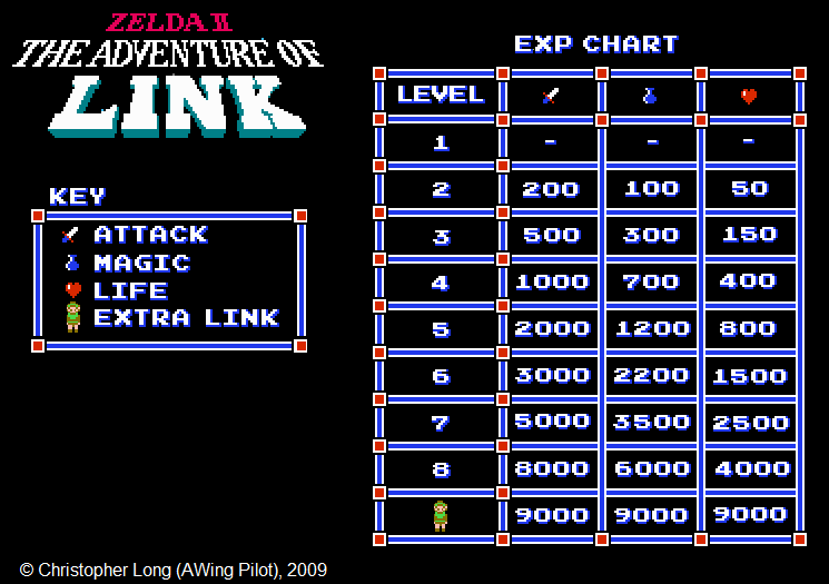 zelda ii the adventure of link cheats